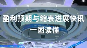 盈利预期与缩表进展快讯 一图读懂