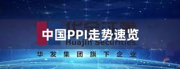 中国PPI走势速览