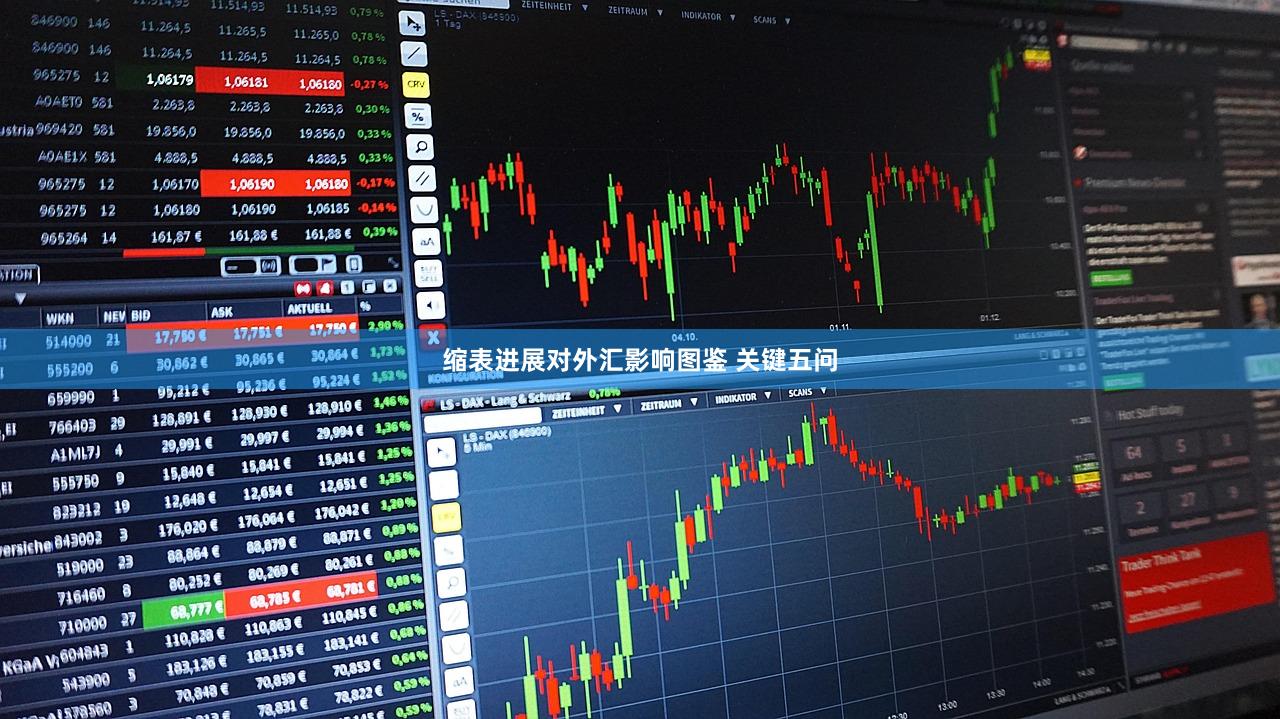 缩表进展对外汇影响图鉴 关键五问