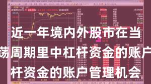 近一年境内外股市在当前宽幅震荡周期里中杠杆资金的账户管理机会
